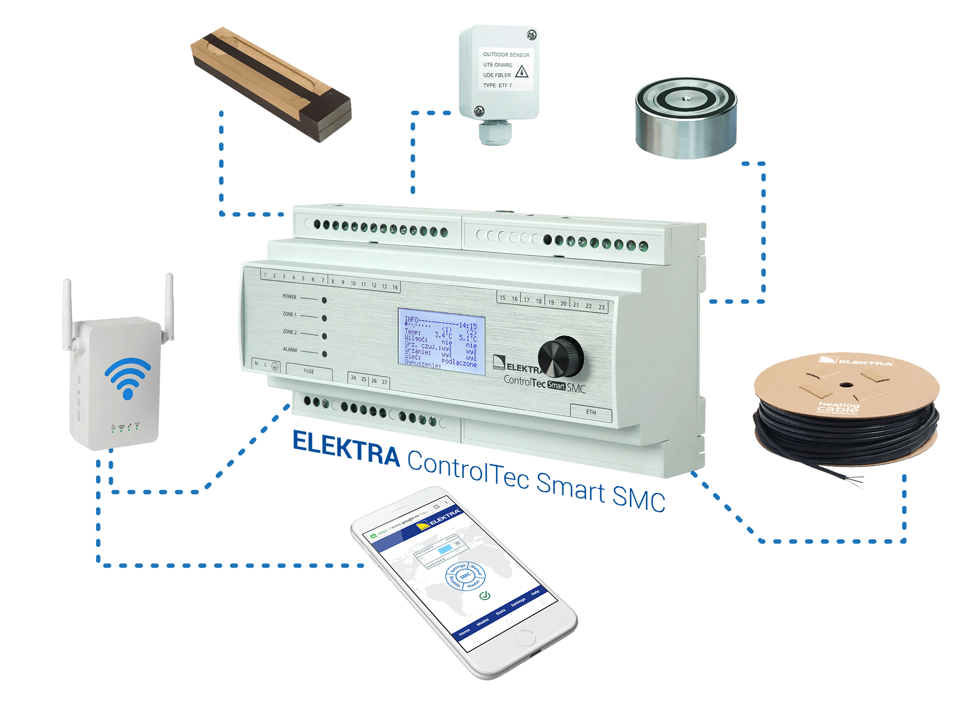 ELEKTRA ControlTec Smart SMC | Snow and Ice Protection System Controller