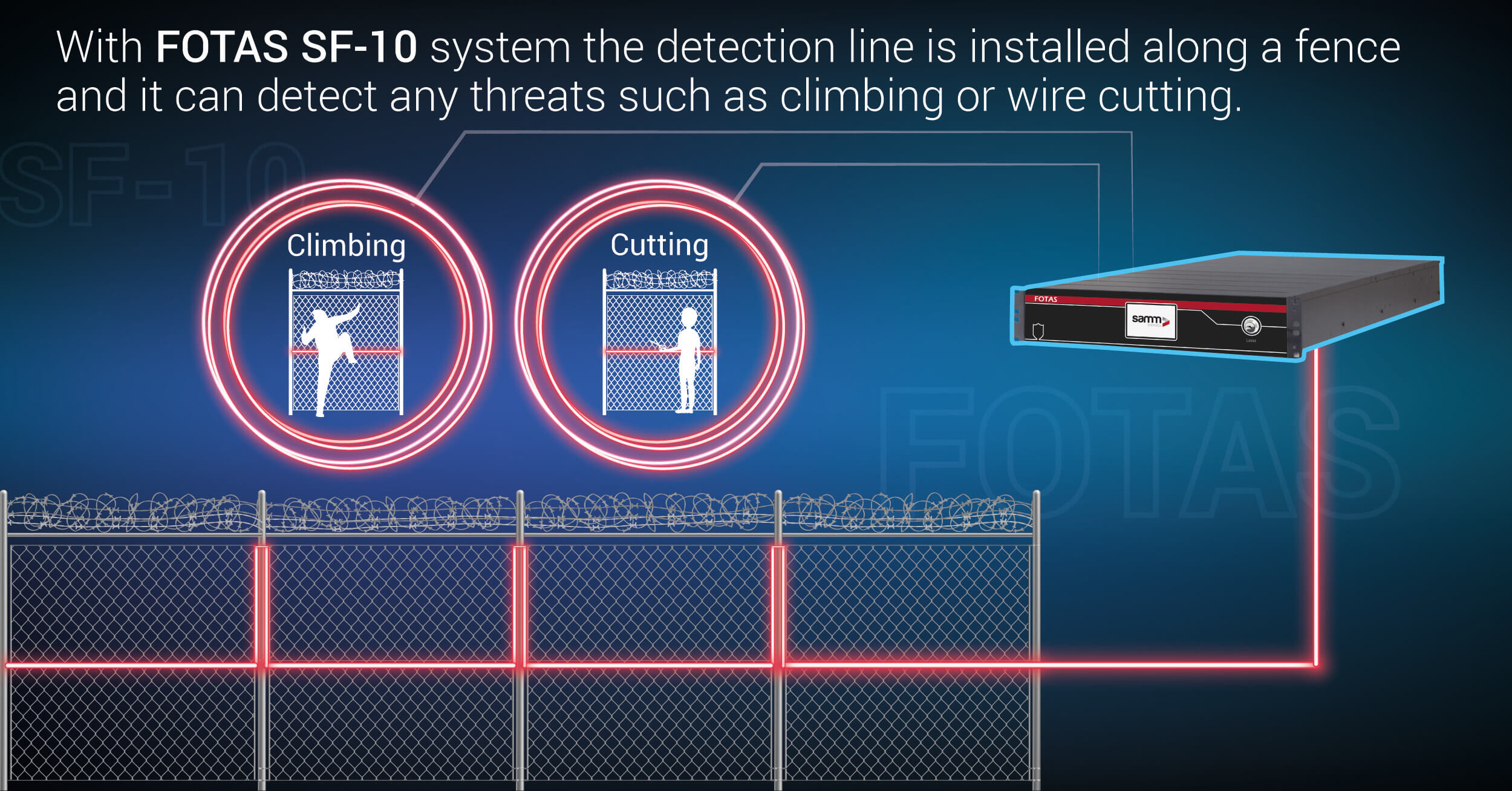 Fiber optic detection system SF-10 | Samm Teknoloji