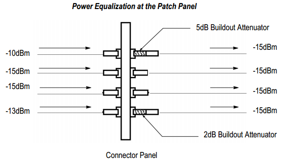 مخفضات الإشارة الضوئية ST SM Plug-type Attenuators