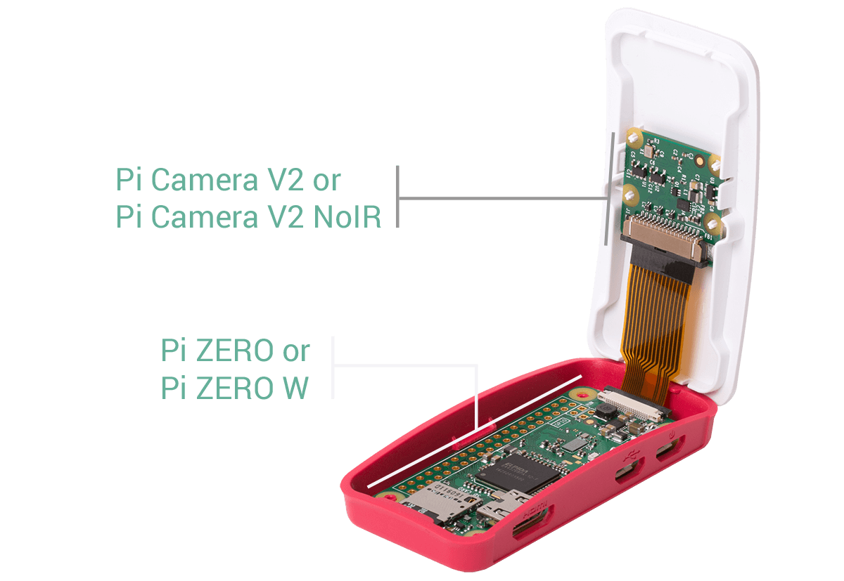Raspberry Pi ZERO Camera Kit