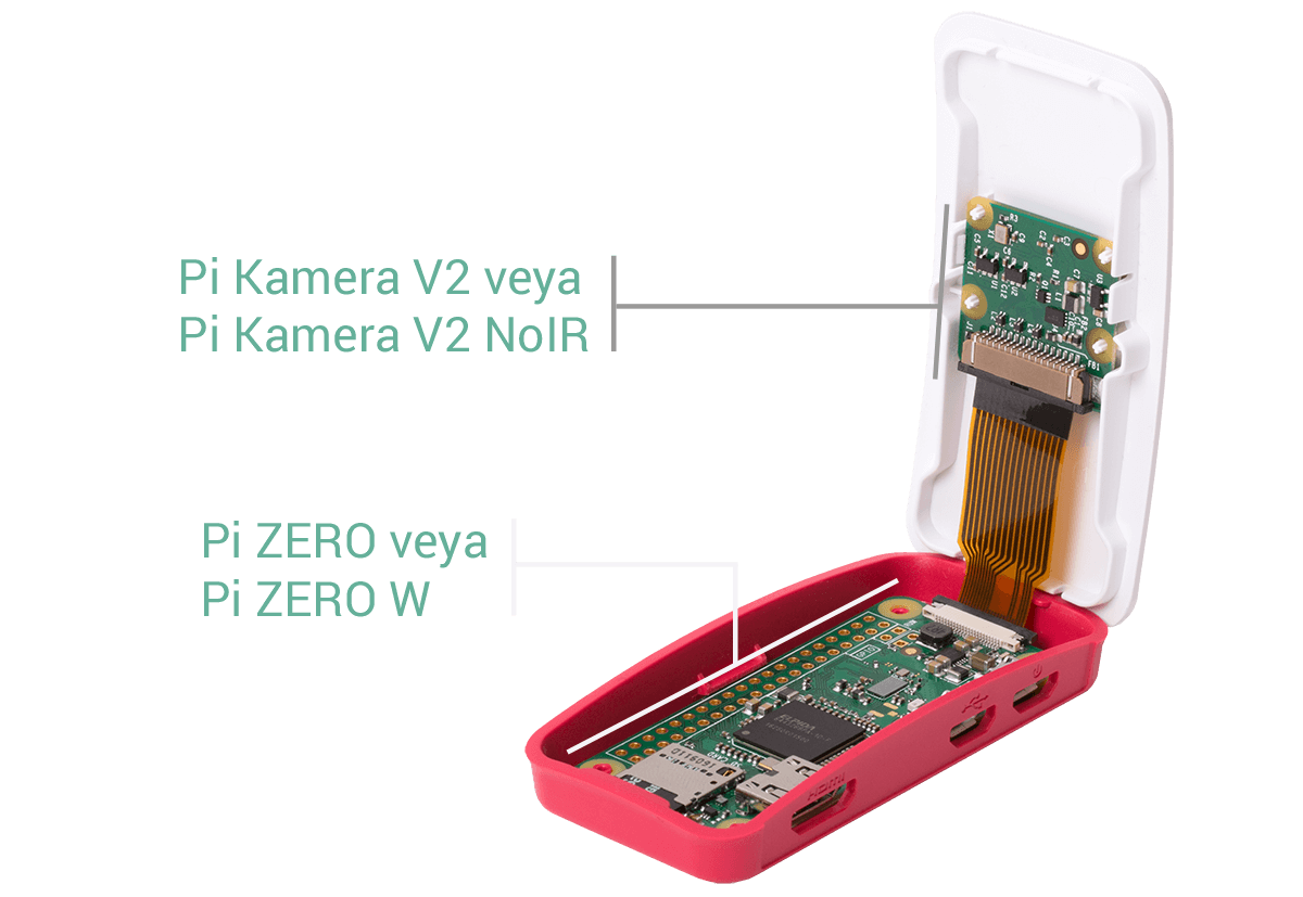 Raspberry Pi ZERO kamera Kit