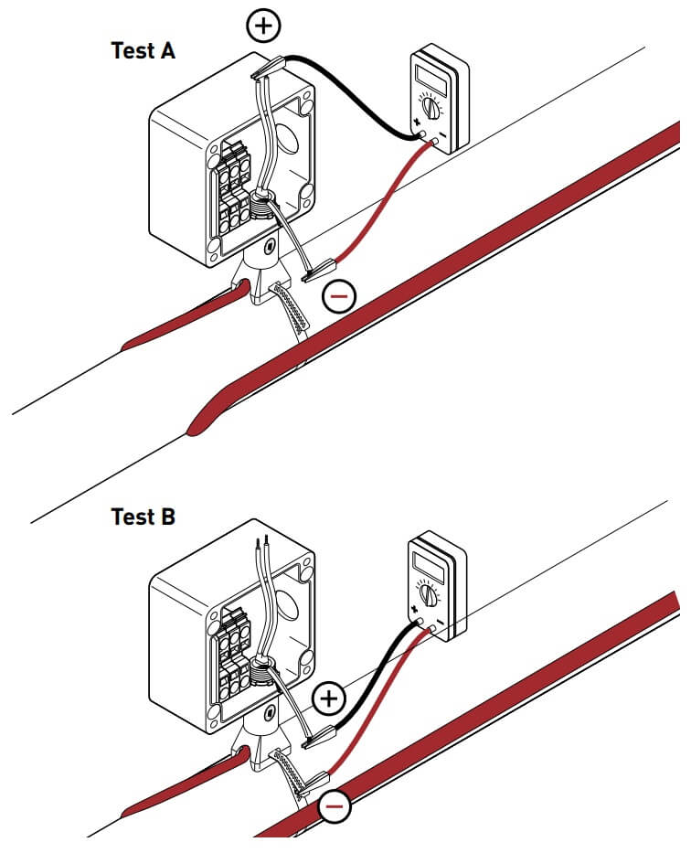 Test and Inspection of Self-Regulat?ng and Power-Limiting Heating System Cables