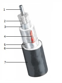 Instrument Tubing Bundle TubeTrace SEI/MEI HT THERMON illustration