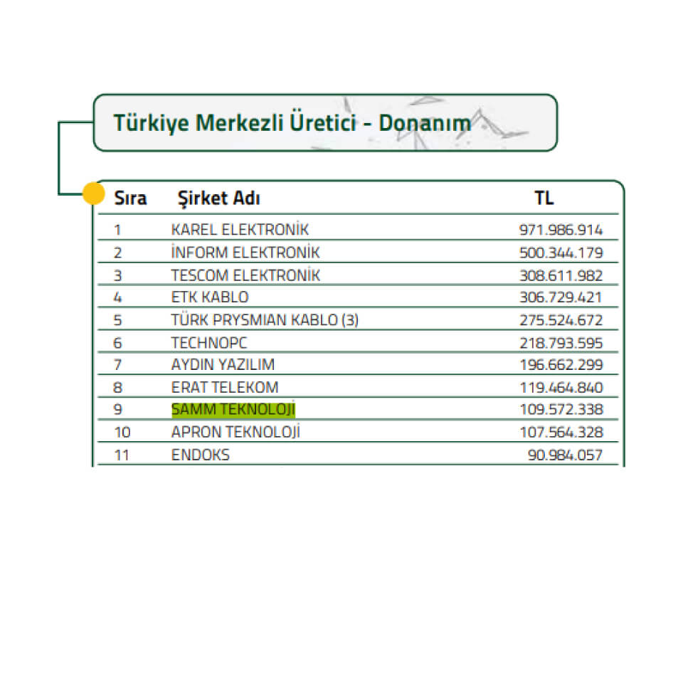Bilişim 500 2021 Turkiye - Rankings - 02