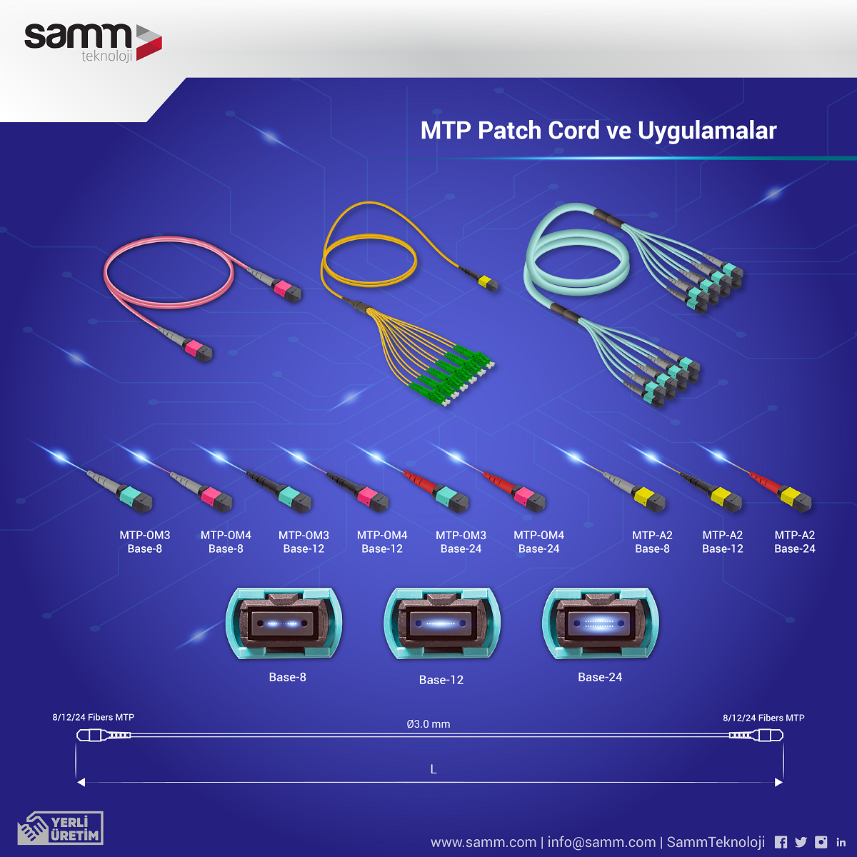 MTP Patch Cord ve Uygulamalar | Samm Teknoloji