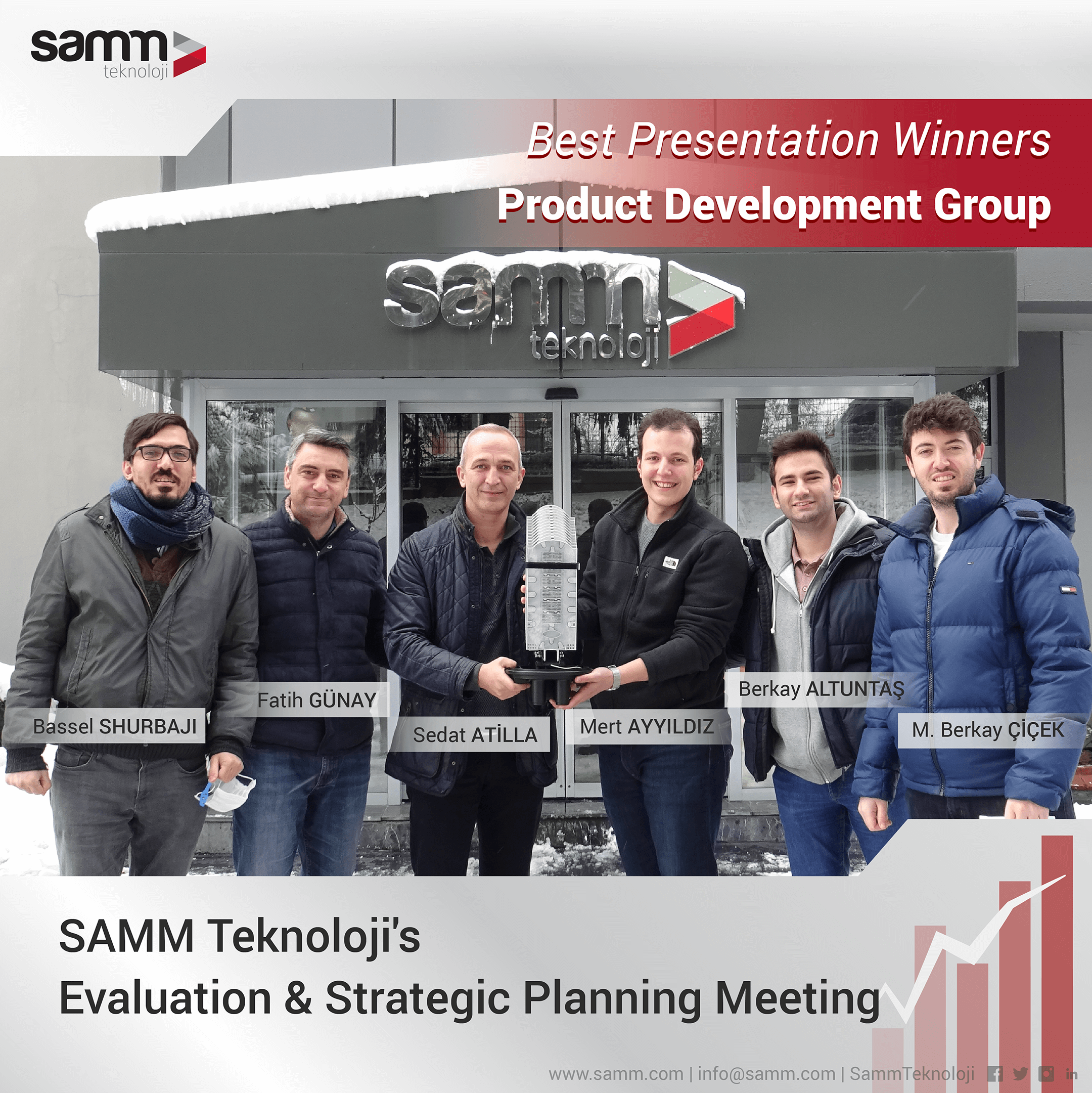 Best Presentation Award | Product Development Group | SAMM Teknoloji's Evaluation & Strategic Planning Meeting 2021