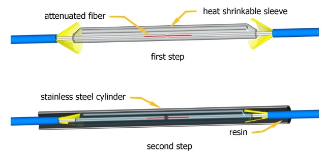 Fiber Optic Singlemode Attenuated Patchcords