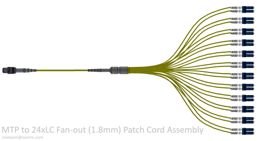 MTP to 24xLC Fan-out (1.8mm) Patch Cord Assembly
