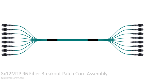 8x12MTP 96 Fiber Breakout Patch Cord Assembly