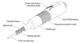 Heated hose, standard range for liquid and gaseous media IHH-ST1A/ST1D