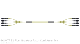 4x8MTP 32 Fiber Breakout Patch Cord Assembly
