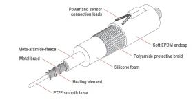 Heated hose, standard range for liquid and gaseous media IHH-ST2A/ST2D