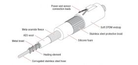 Heated hose, standard range for liquid and gaseous media IHH-ST4A/ST4D