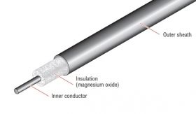 IMI-KMIN Mineral insulated heating cables units