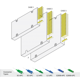Fiber Optic Box Type Splitter